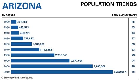 arizona cities by population 2024